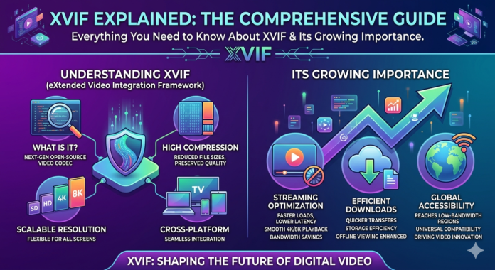 Everything You Need to Know About XVIF and Its Growing Importance